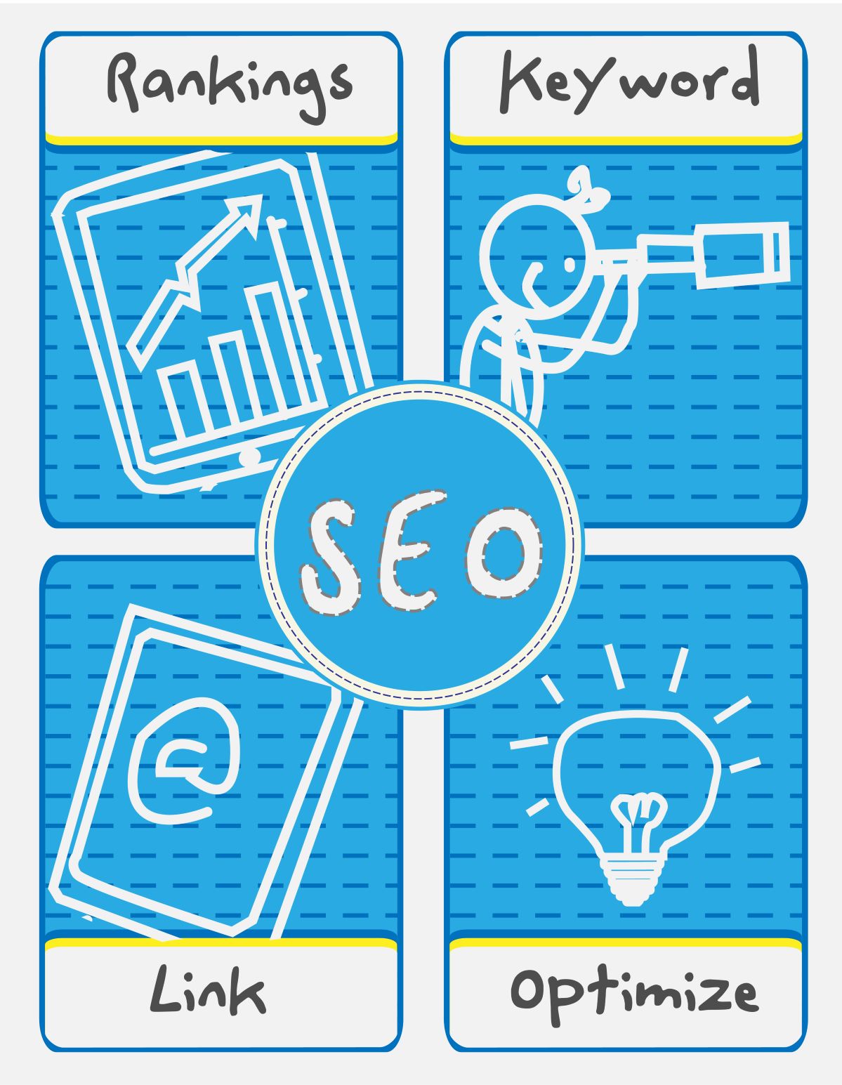 San Diego SEO services